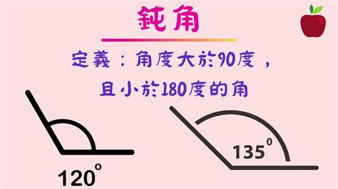 直角是什麼|P2 角 ～ 直角、銳角、鈍角